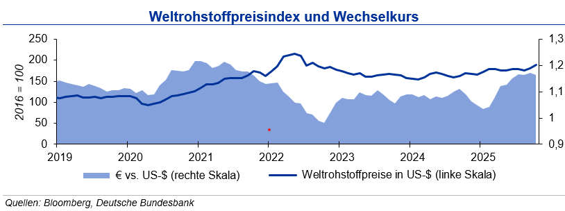 Rohstoffpreise: Basismetalle ziehen an
