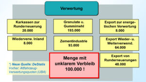 AZuR und wdk fordern politische Unterstützung der Reifen-Kreislaufwirtschaft