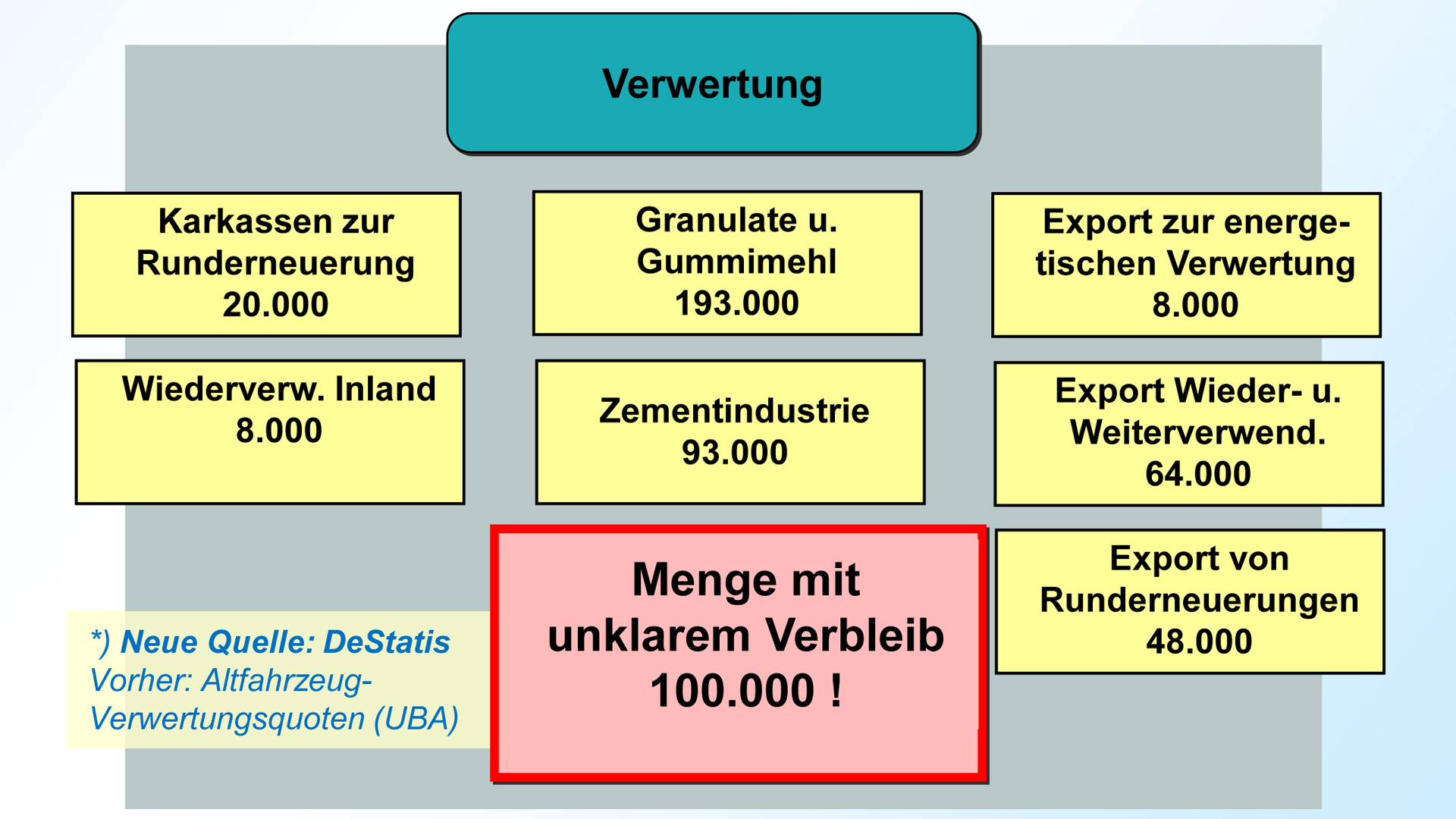 AZuR und wdk fordern politische Unterstützung der Reifen-Kreislaufwirtschaft