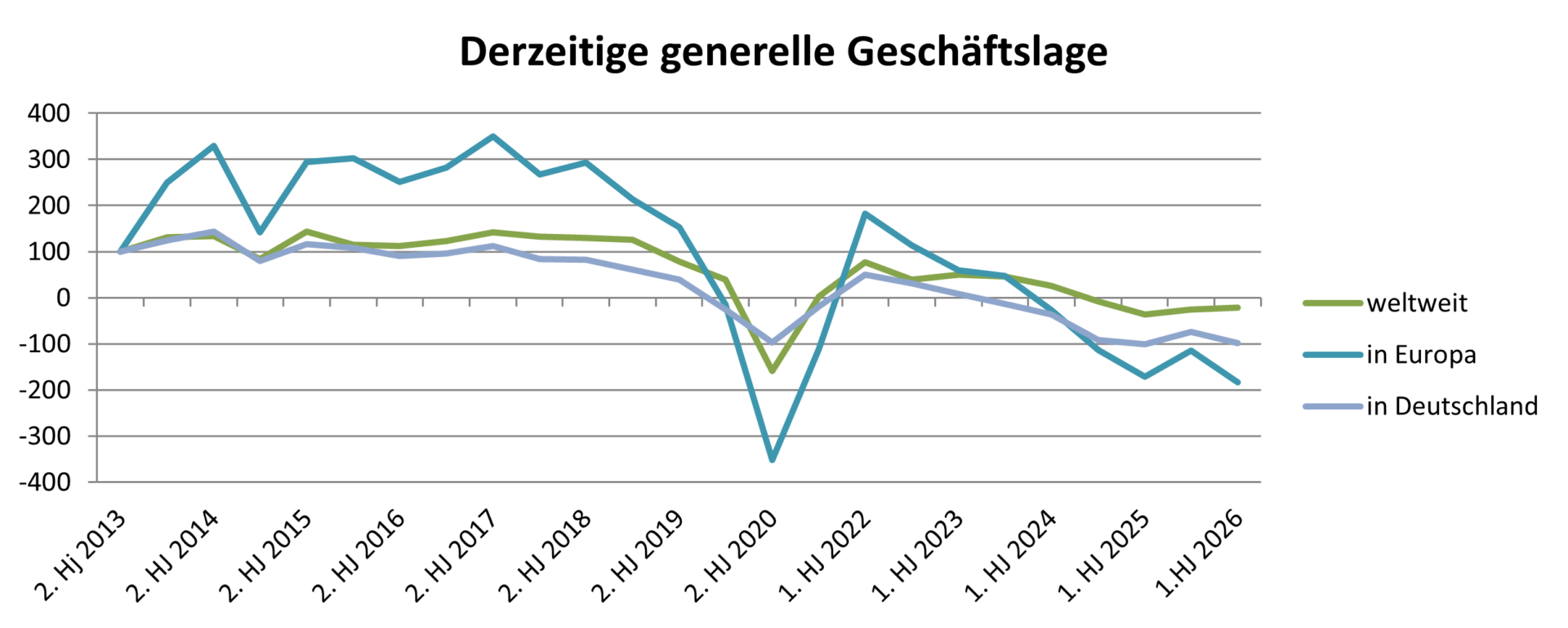 Composites-Markt unter anhaltendem Druck