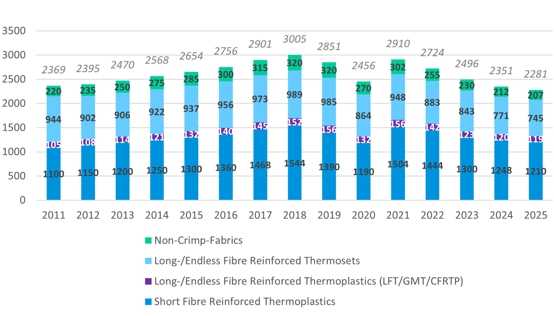 Composites-Markt Europa 2025
