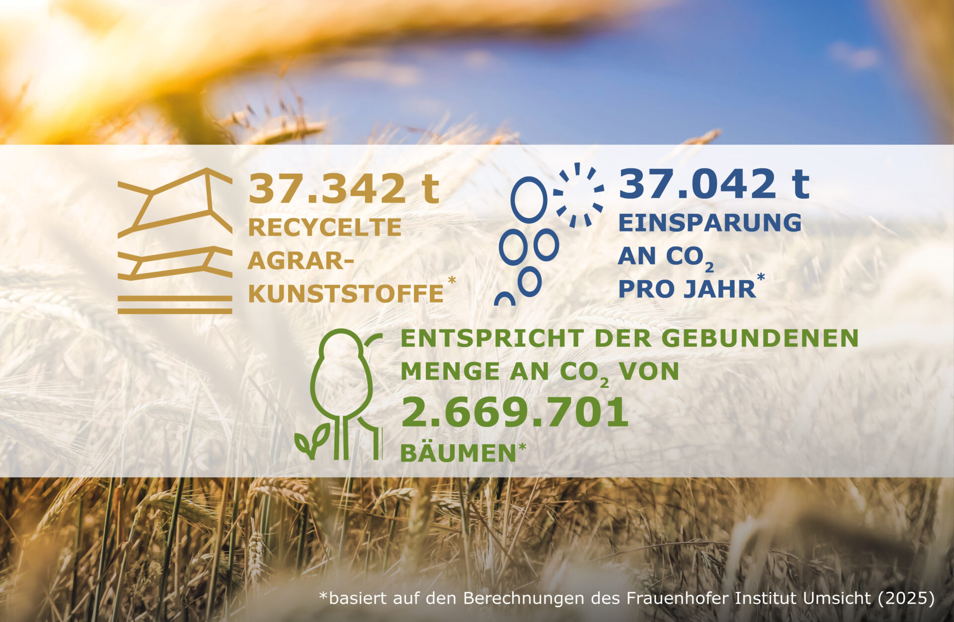 Agrarkunststoffe Recycling