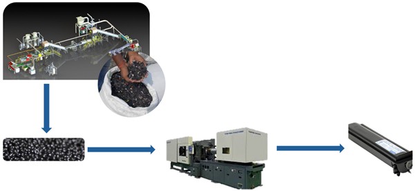 Tonerkartuschen-Kunststoffe im Kreislauf